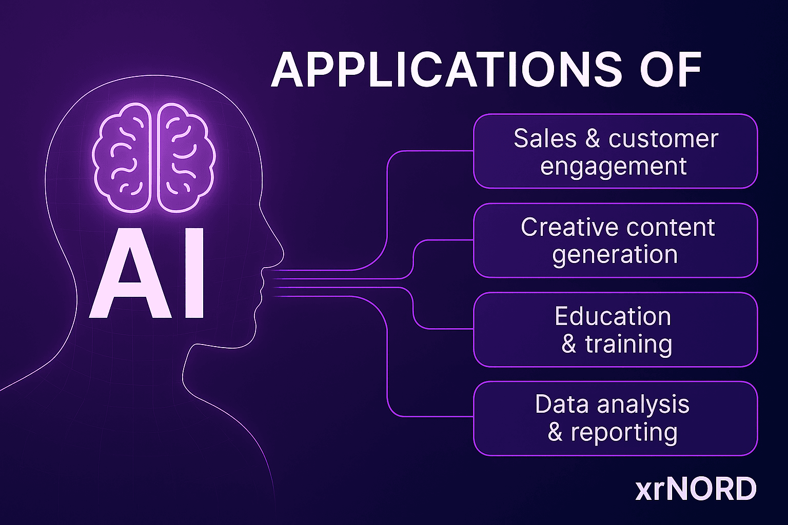 The Application of AI – How Businesses Are Using It Today