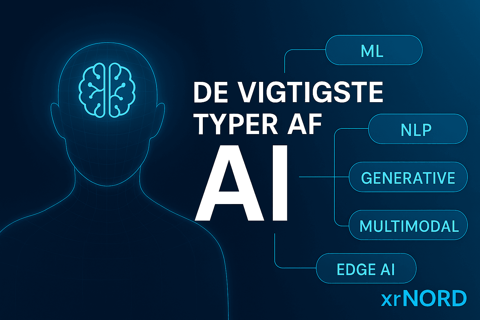 De Vigtigste Typer af AI: Fra Læring til Generering