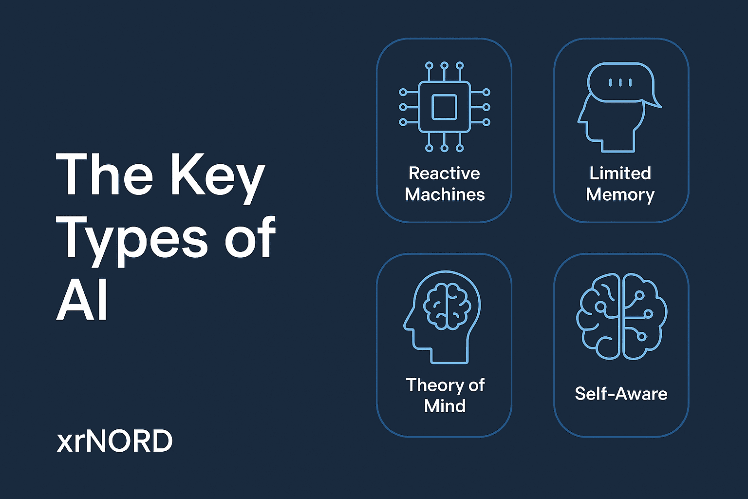 The Key Types of AI: From Learning to Generating
